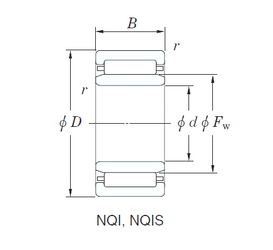 nqi-koyo