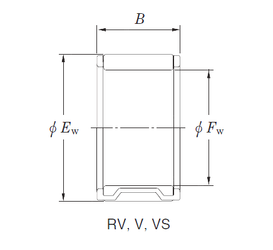 rv-koyo
